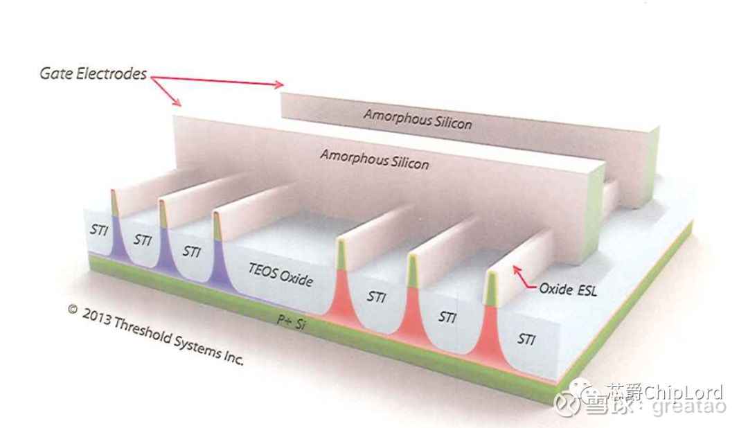 22nm Gate Last FinFET Process Flow介绍（中） 上篇主要介绍了Fin的形成，接下来继续讲解。 20. NMOS