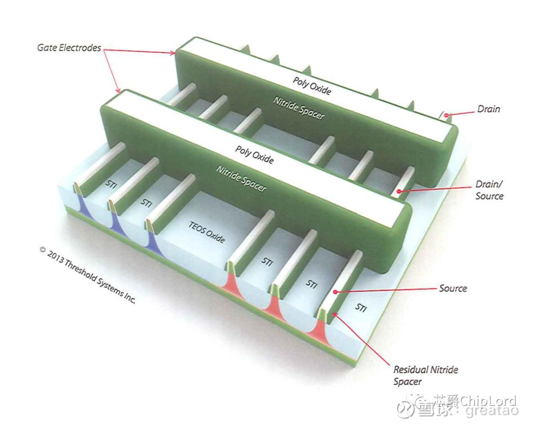 22nm Gate Last FinFET Process Flow介绍（中） 上篇主要介绍了Fin的形成，接下来继续讲解。 20. NMOS ...