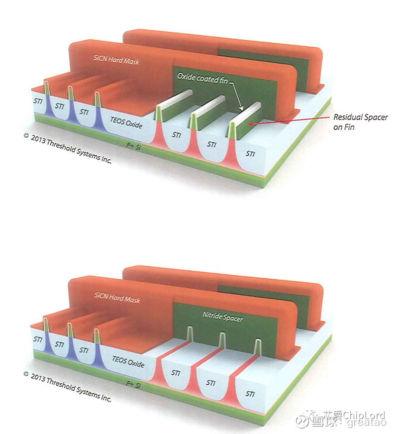 22nm Gate Last FinFET Process Flow介绍（中） 上篇主要介绍了Fin的形成，接下来继续讲解。 20. NMOS ...