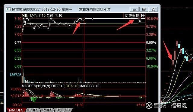 誰才是口罩股真正的龍頭?4幅案例走勢圖告訴你答案