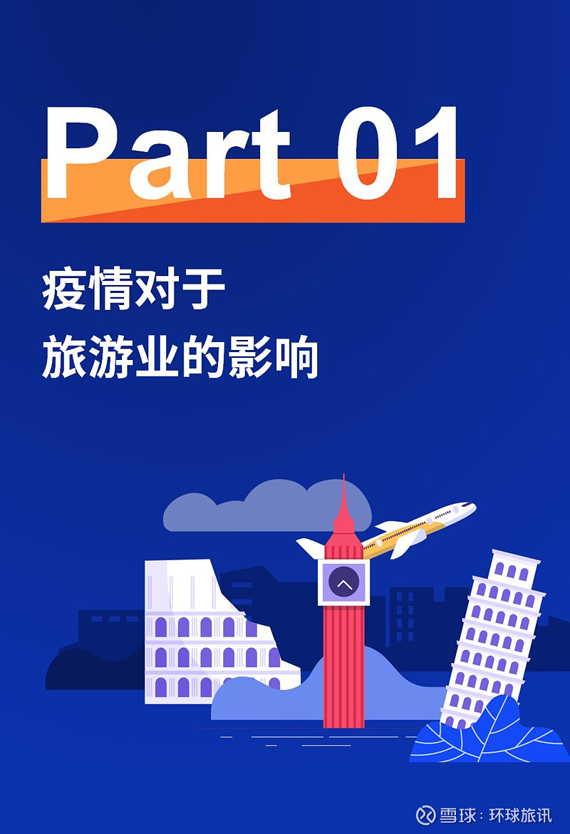 一图读懂2020疫情对旅游业的影响