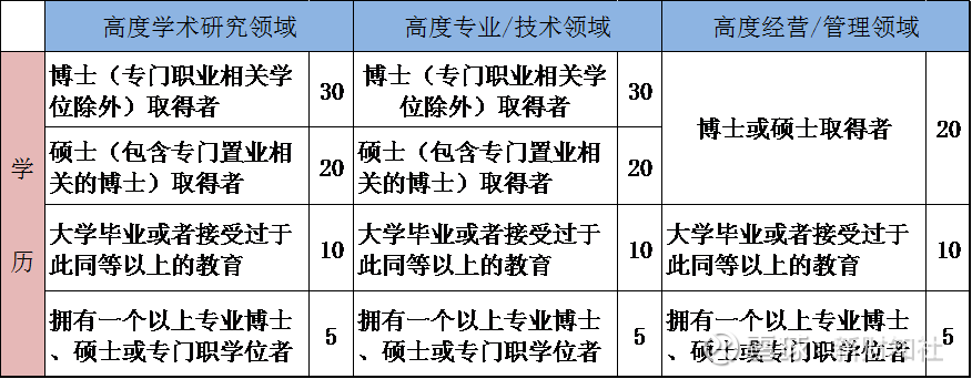 日本是怎么吸引外国人才的?这个签证一年就能升级日本永住! 相信在这