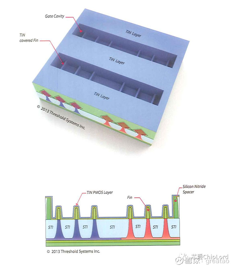 22nm-gate-last-finfet-process-flow-41-high-k