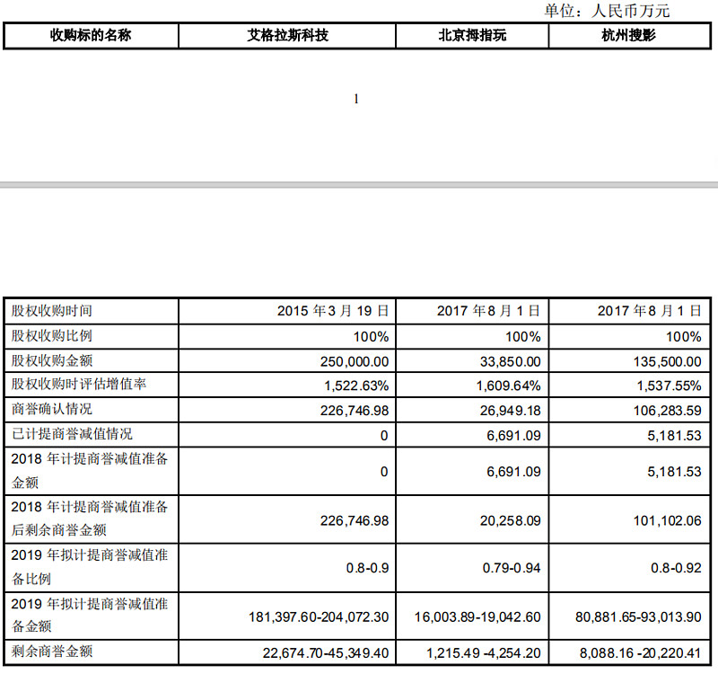 公司控股股东和实际控制人吕仁高的减持操作引起了我们的注意.