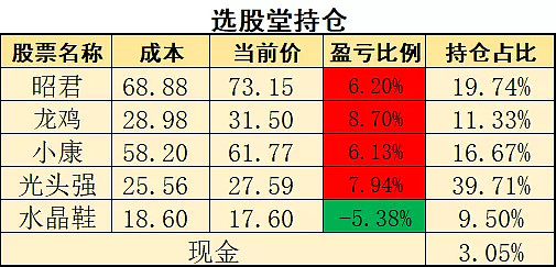 21元加倉光頭強(全跌了,我居然滿倉幹),由於倉位重,今天收穫不錯.