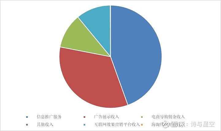 宅男們的小紅書:張大媽出快報了 $值得買(sz300785)$ 最近宅在家中