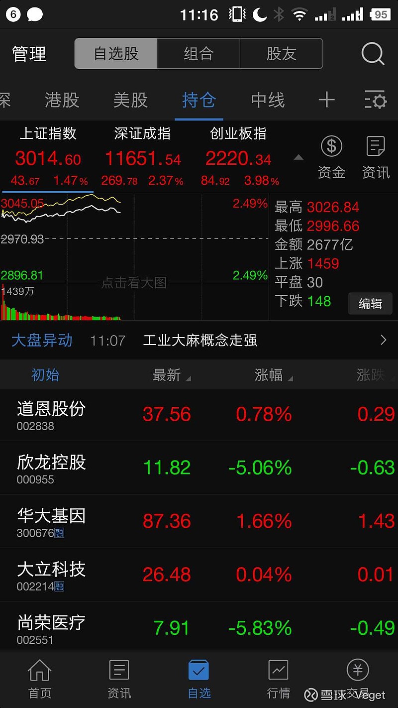 踏空了开盘我还加了口罩我该怎么办踏空好痛苦有没有满仓涨停的古天乐
