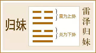 歸妹,宜退不宜進 一,今日大盤走勢卦象分析今日臨週期地天泰卦日,大盤