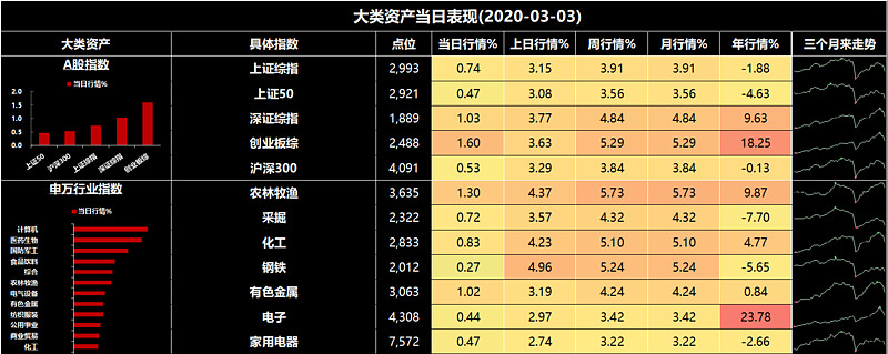 利用工具自动撰写报告 Python Excel 进阶版 一 No 23 03 03 工欲善其事 必先利其器 前言 今天 小咖继续讲讲如何利用工具撰写标准化报