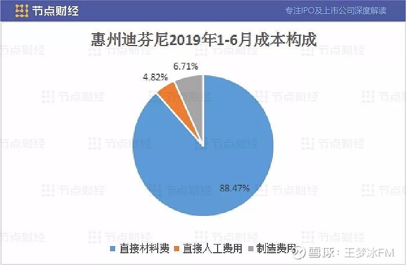 苹果耳机供应商惠州迪芬尼ipo现金流亮红灯募65亿赌产能扩建