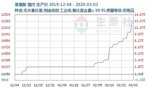 氟化氢铵：化工行业不可或缺的重要原料