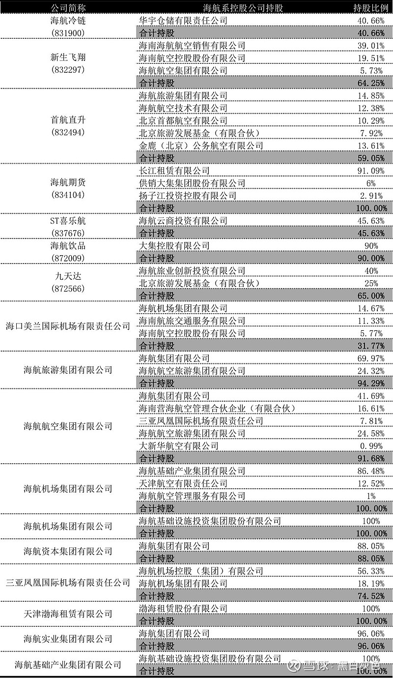 海航基础股票代码多少 (海航基础股票600515)