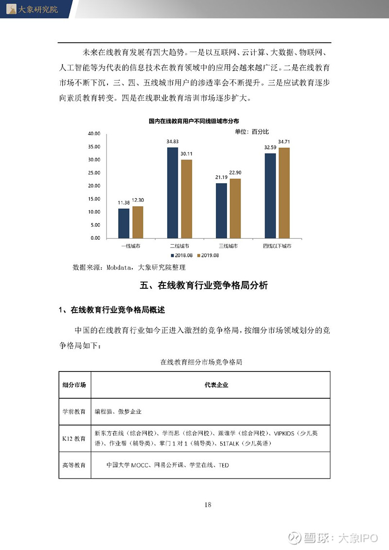 导读 我国的教育行业是一个年产值高达数万亿的大行业,细分领域林林