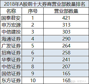 中信集团行政级别(中信集团董事长行政级别)