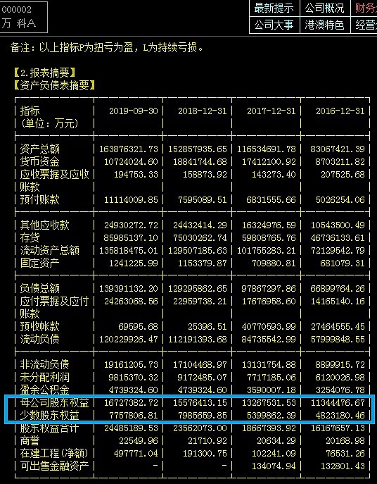 读中国奥园做空报告有感