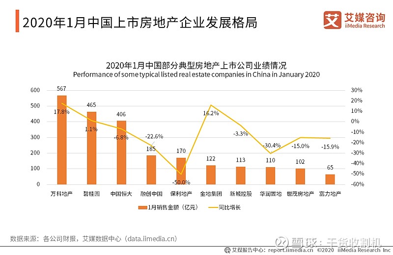 2020年中國房地產行業發展趨勢分析