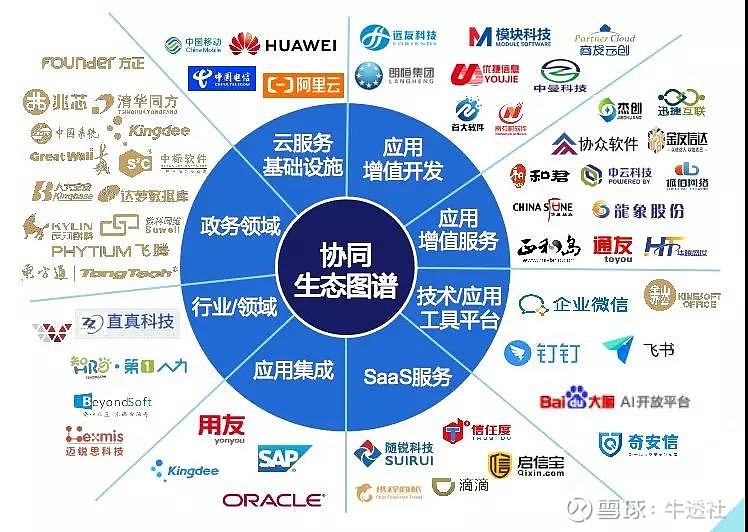 02 协同办公 协同业务,构建生态伙伴