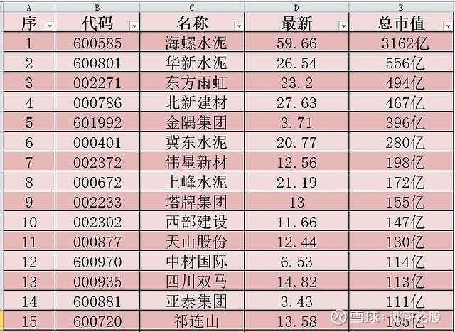 水泥龙头市值3162亿元基建利好水泥概念股市值排行