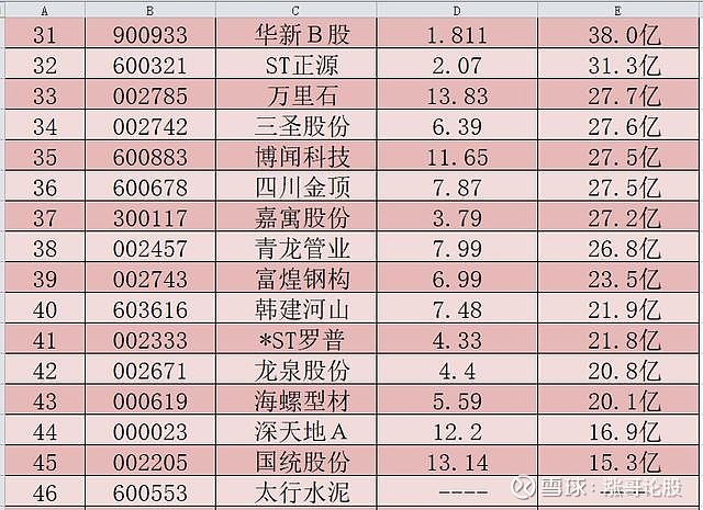 水泥龙头市值3162亿元基建利好水泥概念股市值排行