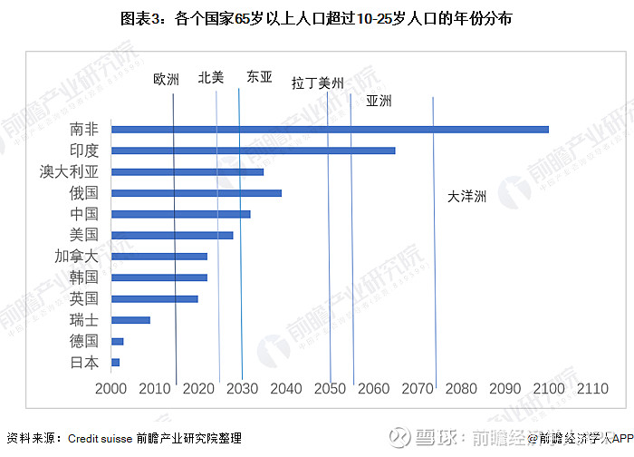 东亚成为下一个超老龄化地区 中国老龄化持续成为社会关注焦点 老龄化