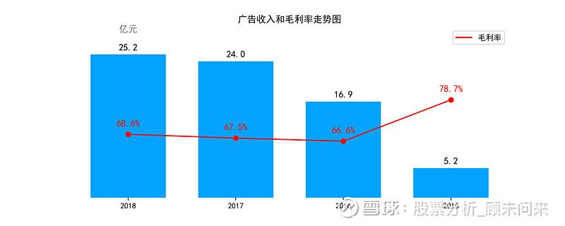 萬達電影長線投資者的悲歌與希望