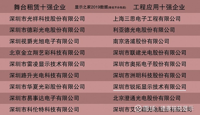 2019led显示屏十强企业排行榜你可曾知道?