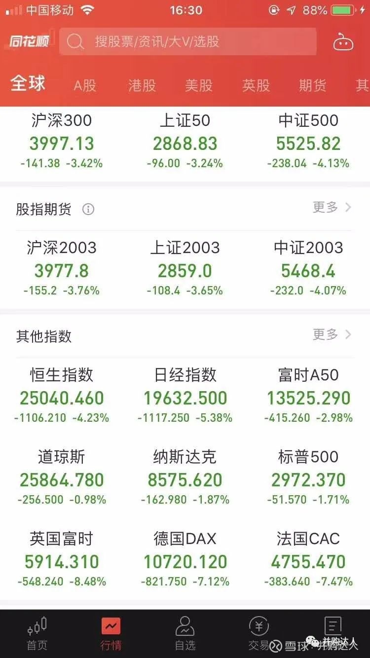 变局| 大萧条时期，人们都是怎样应对？ 对国人而言，经济大萧条 是一个陌生的词汇。改革开放40年来，中国经济实现快速腾飞，大家的生活越来越好，人们很难会想到经济大...