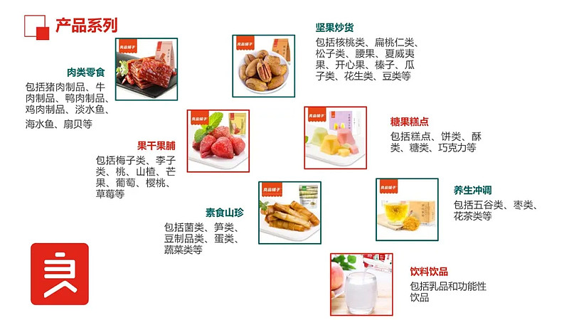 下一个百草味？ 良品铺子（603719）