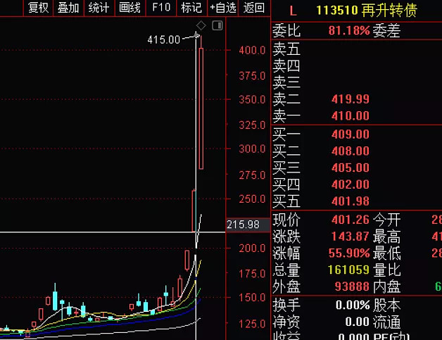 股票推荐官网_今日牛股+明日潜力股全解析_短线+长线策略每日更新百利电气(600468)_股票价格_行情_走势图—东方财富网