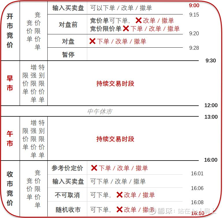 港股tips 恼人的限价单竞价单增强限价单到底是什么蛋 笔者初略统计了下 竞价单 限价单 增强限价单 特别限价单等等 各种单名词加起来不少于5种 哪有我a清楚 初入港股圈的小