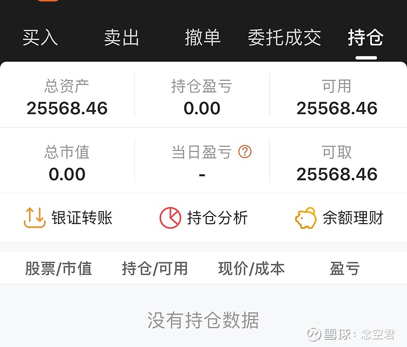 外围股市大暴跌大盘风险系数增加目前空仓等行情明朗一些再操作
