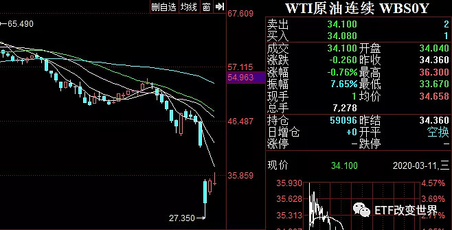 原油基金场内场外溢价（场内基金溢价套利计算公式） 原油基金场内场外溢价（场内基金溢价套利盘算
公式）《原油基金场内和场外溢价》 基金动态