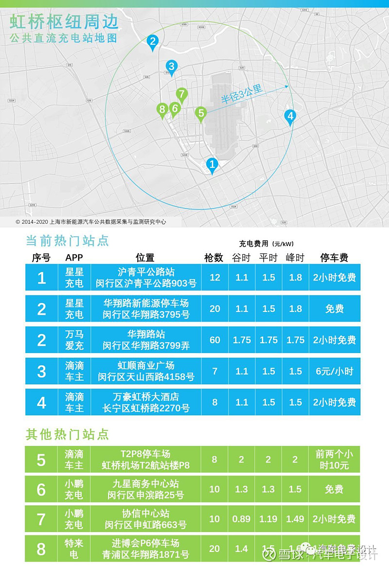 上海新能源轿车公共直流充电站地图 上海市新能源汽车公共数据采集与