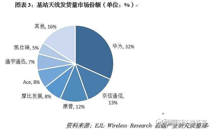 18:48 私有化上科創板吧 差斐特2020-03-12 09:25 $中興通訊(00763)$$