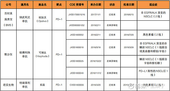 3 款产品: abraxane(白蛋白结合型紫杉醇), 瑞复美(来那度胺)和维达莎