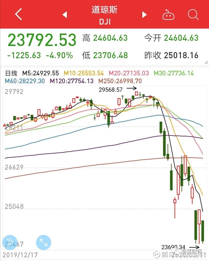 衰退 的 意思 (99) 사진