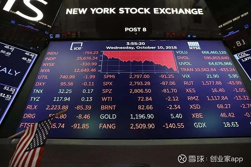美股盘后卖不出