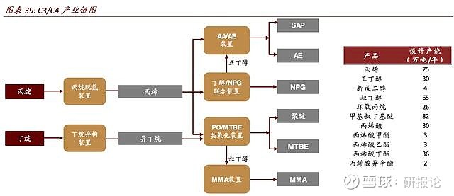 万华化学:全球聚氨酯龙头,上市19年净利润增120倍 一,公司概况万华化