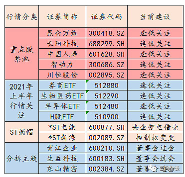 一週市場觀察200314自由流通市值前50大個股