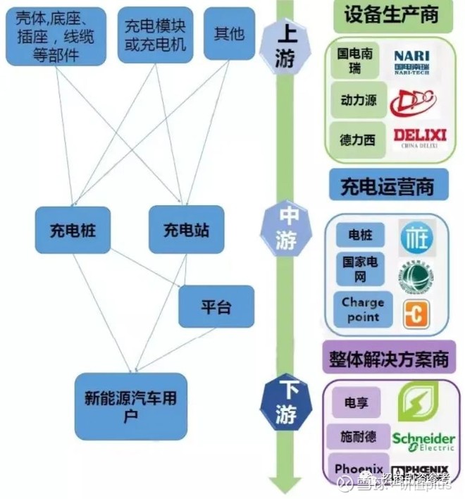 中國新基建7大產業鏈全景圖