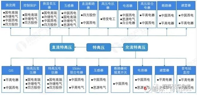 中國新基建7大產業鏈全景圖