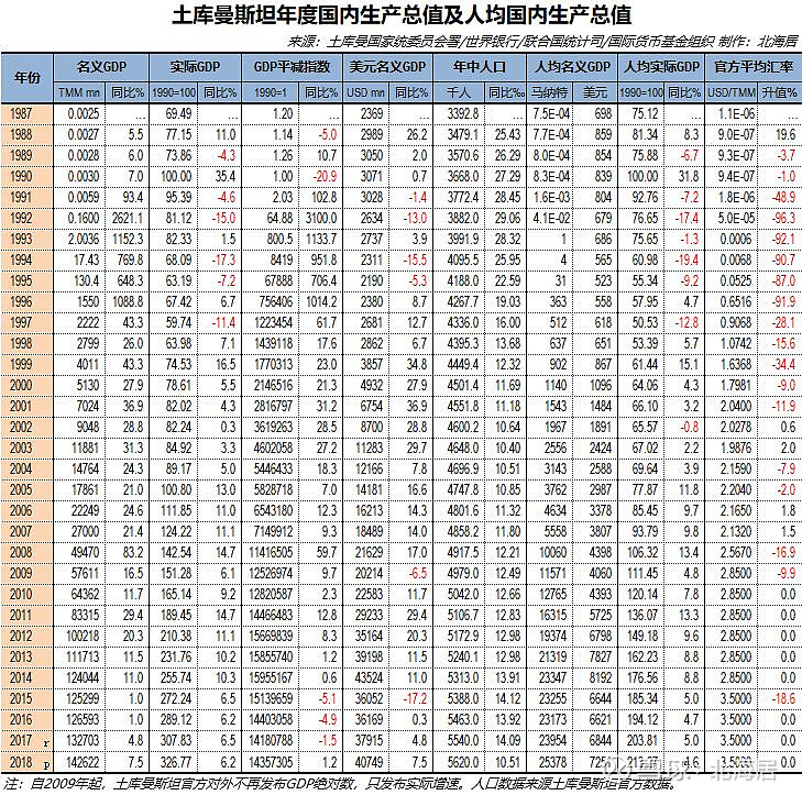 土库曼斯坦gdp图片