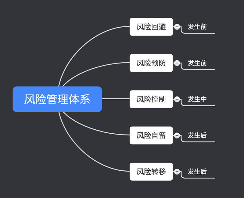 什么是风险你有没有人生的planb