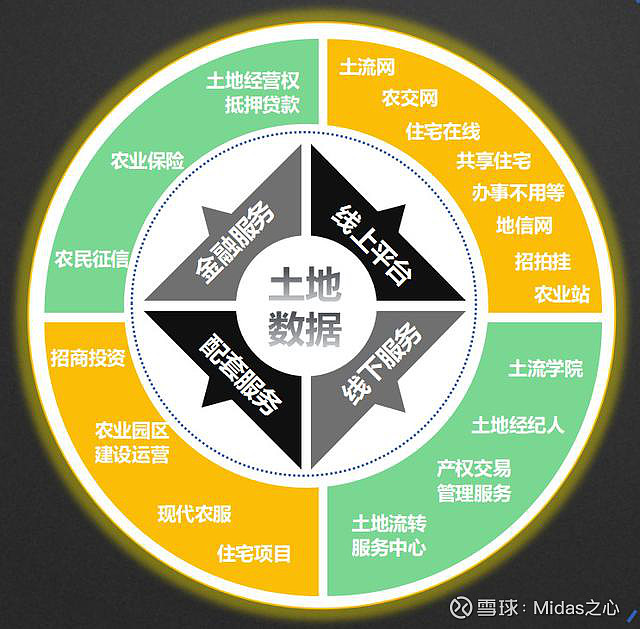 土地流转个股挖掘 华闻集团 海南土地储备 参股土流网1 海南土地储备海南丰泽投资开发有限公司 以下简称 丰泽投资 是华闻传媒