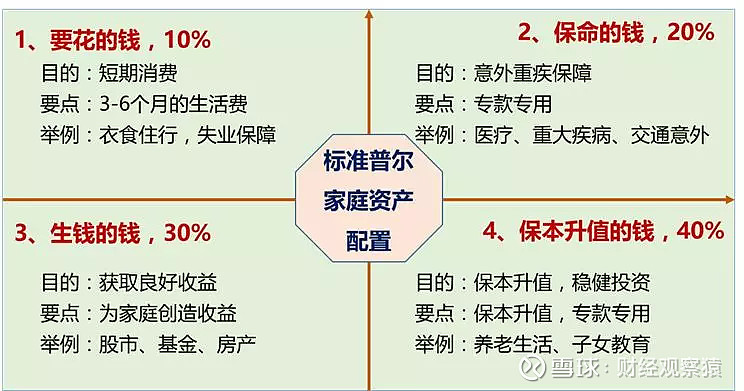 指数基金定投：让财富与时间同行