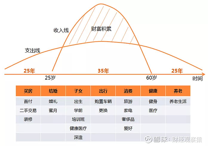 诺亚财富工薪家庭到底应该怎样理财柳叔谈大树家庭资产配置