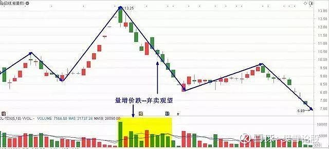 縮量下跌還將下跌成交量——實戰運用《量價八階律—買入信號》摘要