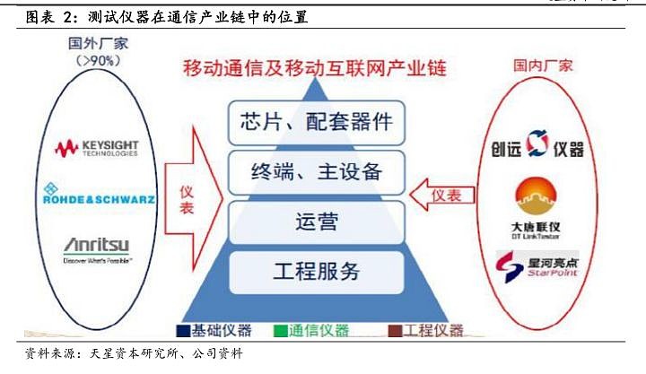 在進行移動通信網絡規劃,勘察,建設,優化和日常維護時需要進行相應