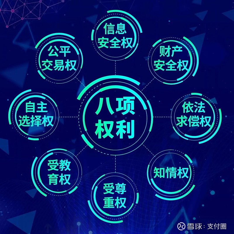 习一下金融消费者在接受金融机构的产品和服务时，享有的八项基本权利。