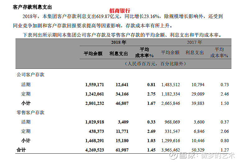 银行流水与营收匹配 xueqiu.com